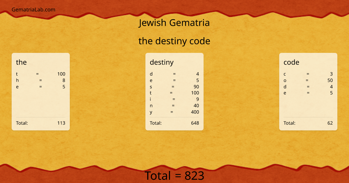 the destiny code in jewish Gematria